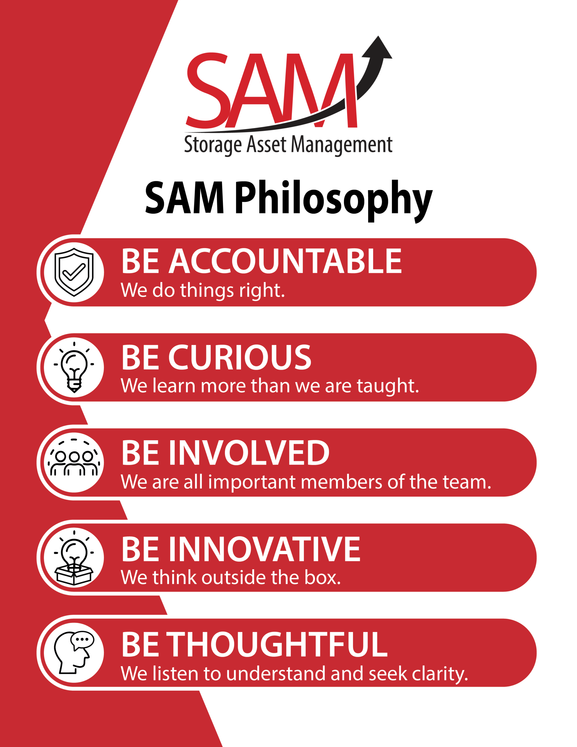 SAM philosophy